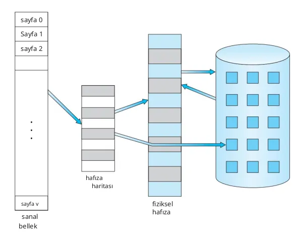 Virtual Memory Mapping