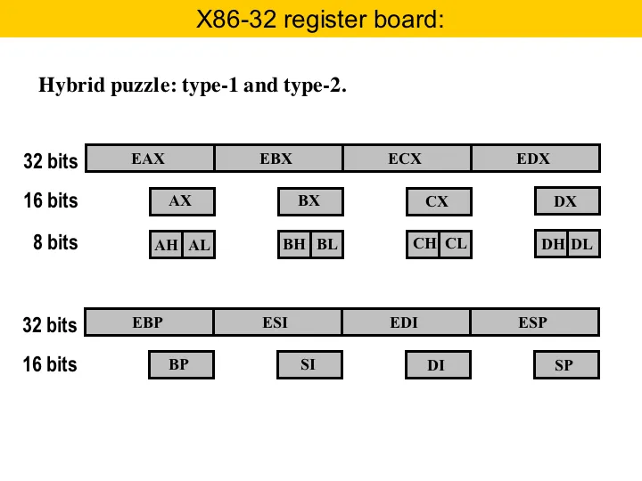 x86 Registers
