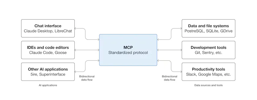 MCP Protocol Architecture and Threat Surface