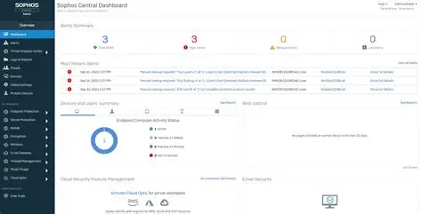 Sophos Dashboard