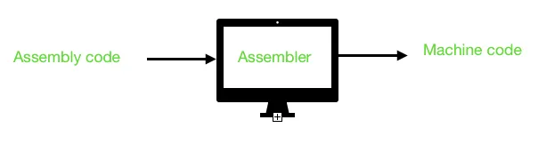assembler