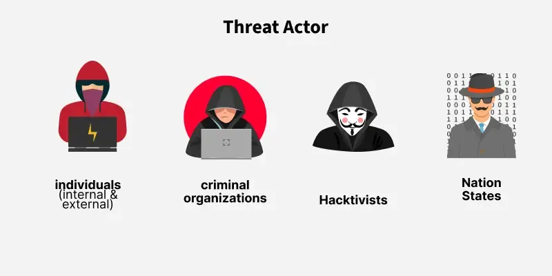 Tehdit aktörü kategorileri: bireyler, suç örgütleri, hacktivistler ve ulus devletler