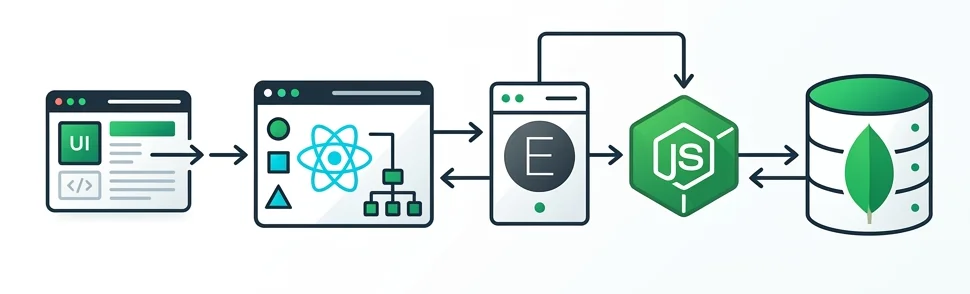 MERN Stack Mimari Şeması