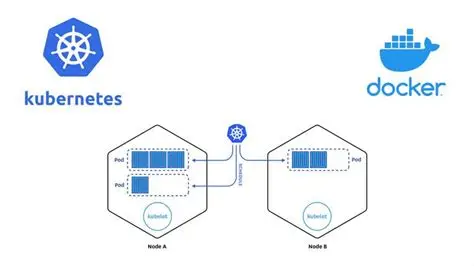 Docker ve Kubernetes ile Konteyner Altyapısı