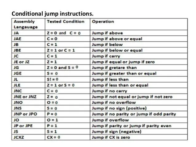 JUMP INSTRUCTIONS